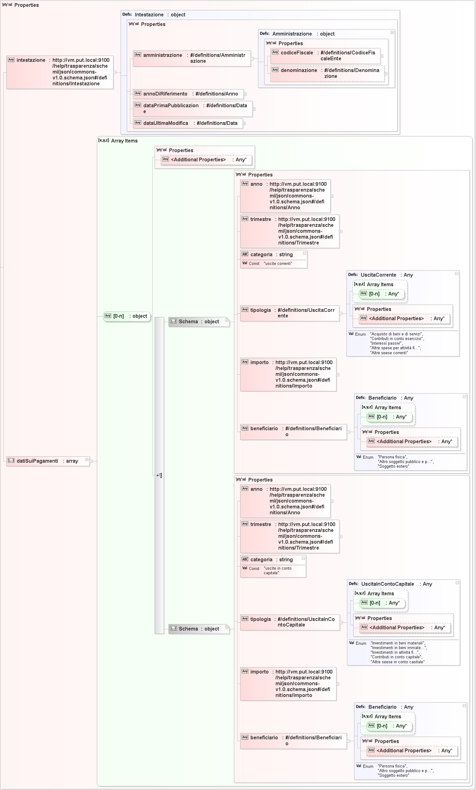Diagramma delle classi per lo schema dell'articolo 4-bis